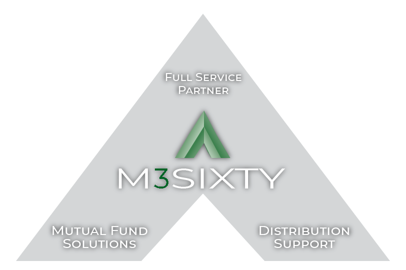 M3Sixty Logo